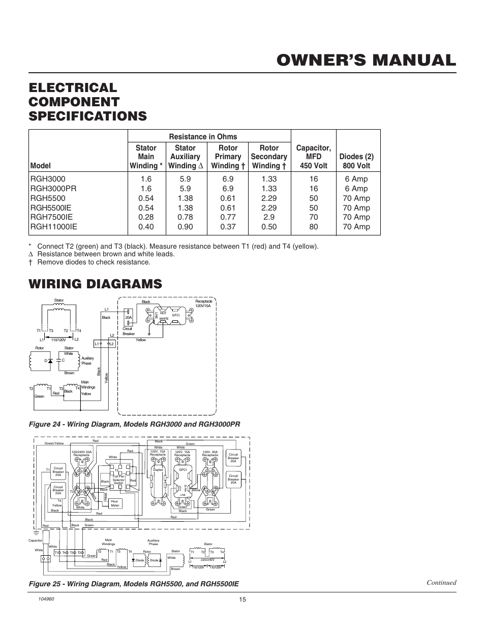 Owner’s manual, Wiring diagrams, Electrical component specifications | Continued | Desa Rgh3000  EN User Manual | Page 15 / 28