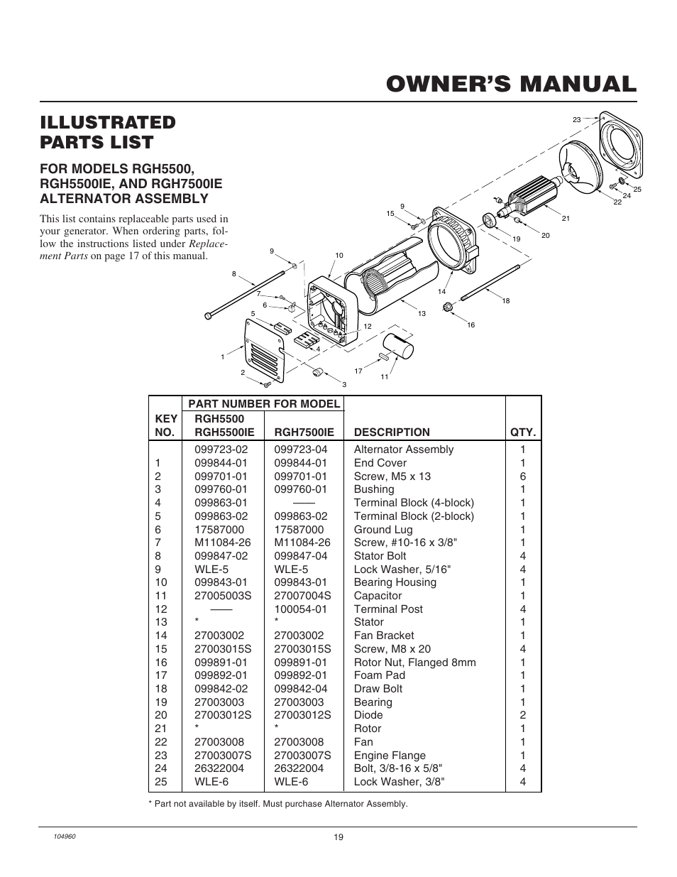 Owner’s manual, Illustrated parts list | Desa Rgh3000  EN User Manual | Page 19 / 28