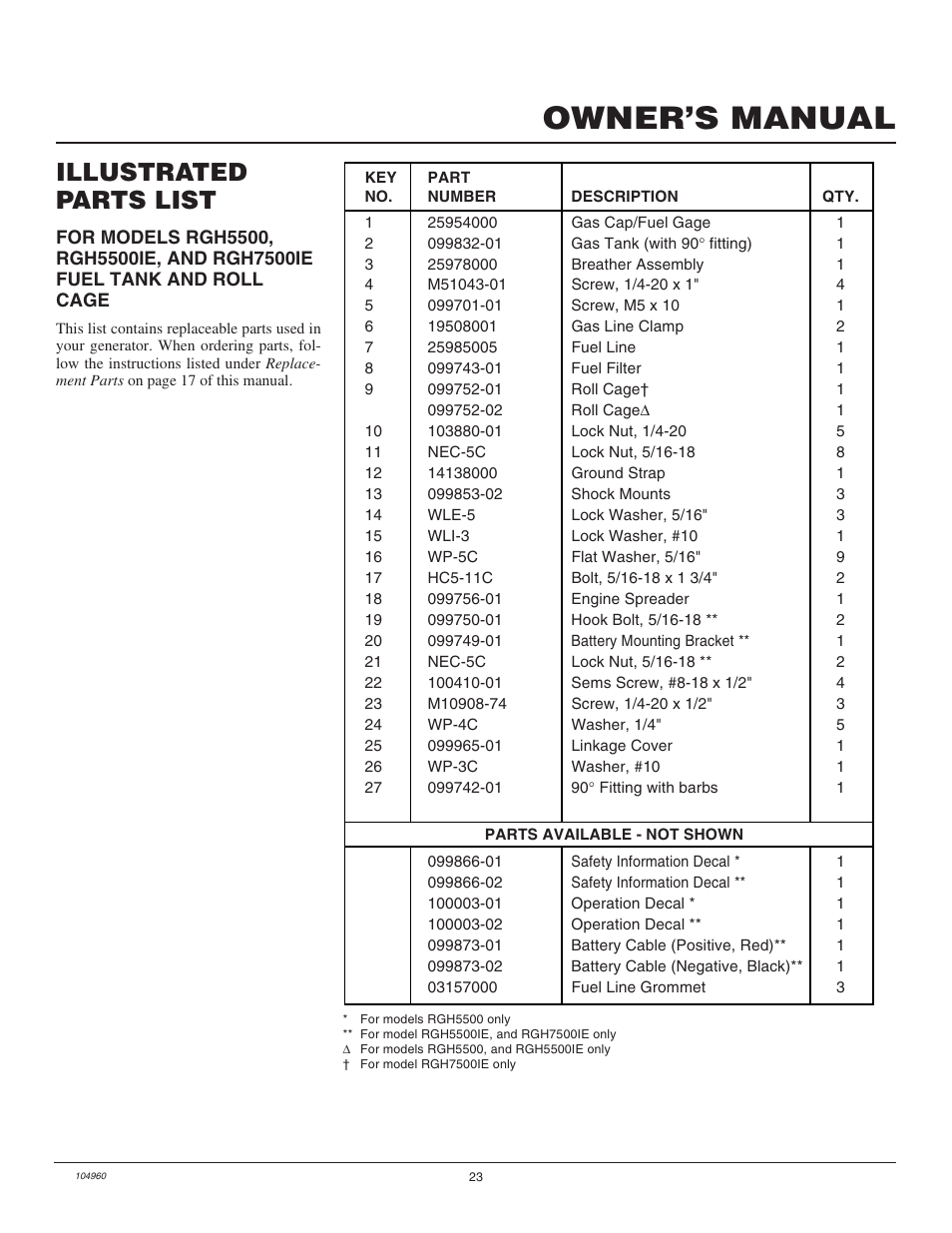 Owner’s manual, Illustrated parts list | Desa Rgh3000  EN User Manual | Page 23 / 28