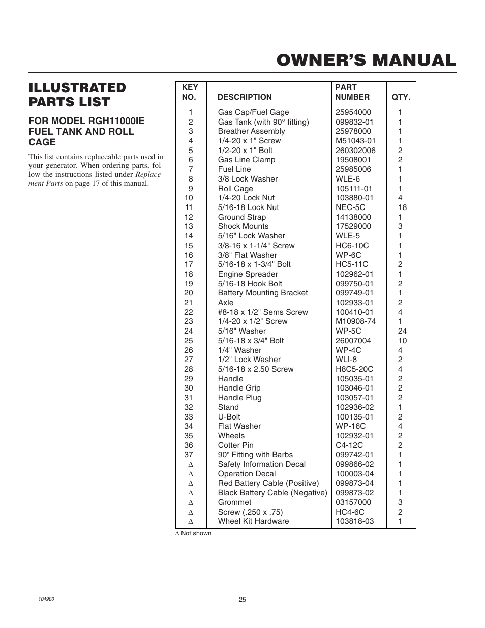 Owner’s manual, Illustrated parts list | Desa Rgh3000  EN User Manual | Page 25 / 28