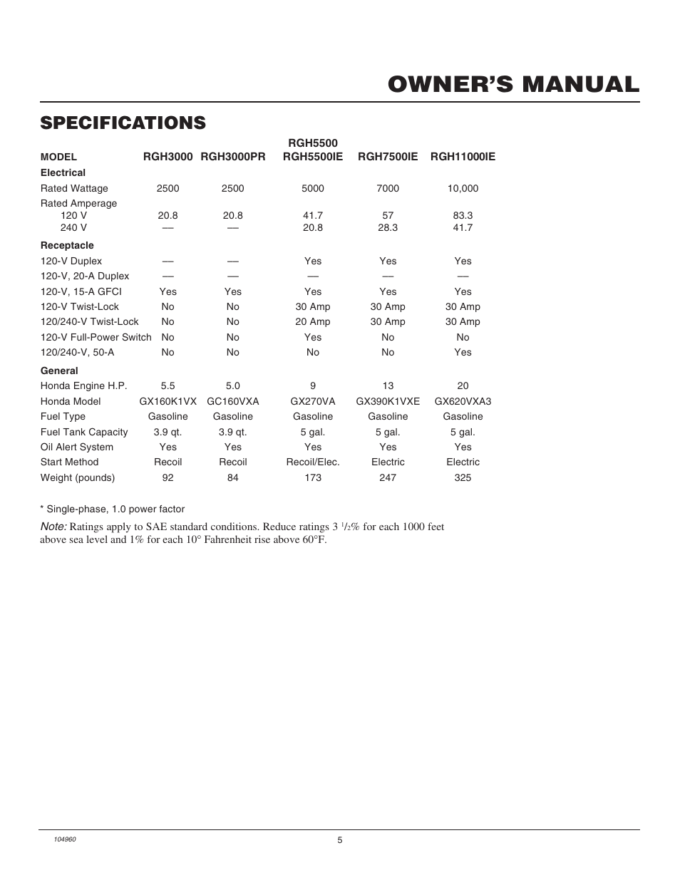 Owner’s manual, Specifications | Desa Rgh3000  EN User Manual | Page 5 / 28