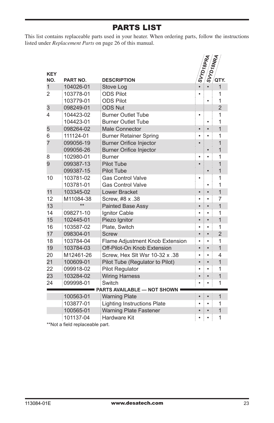 Parts list | Desa SVYD18PRA User Manual | Page 23 / 28