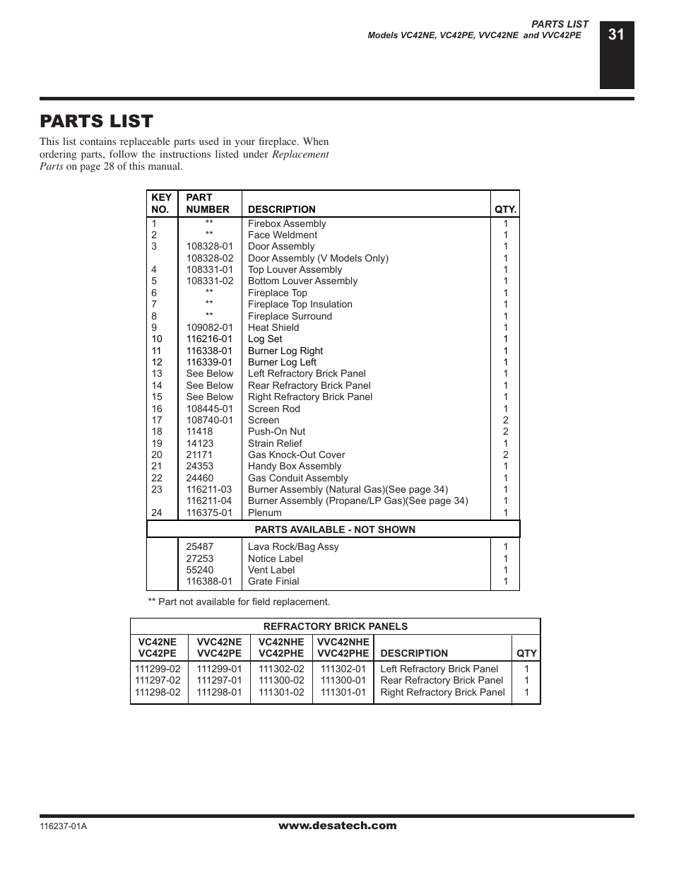 Parts list | Desa (V)VC42NE User Manual | Page 31 / 38