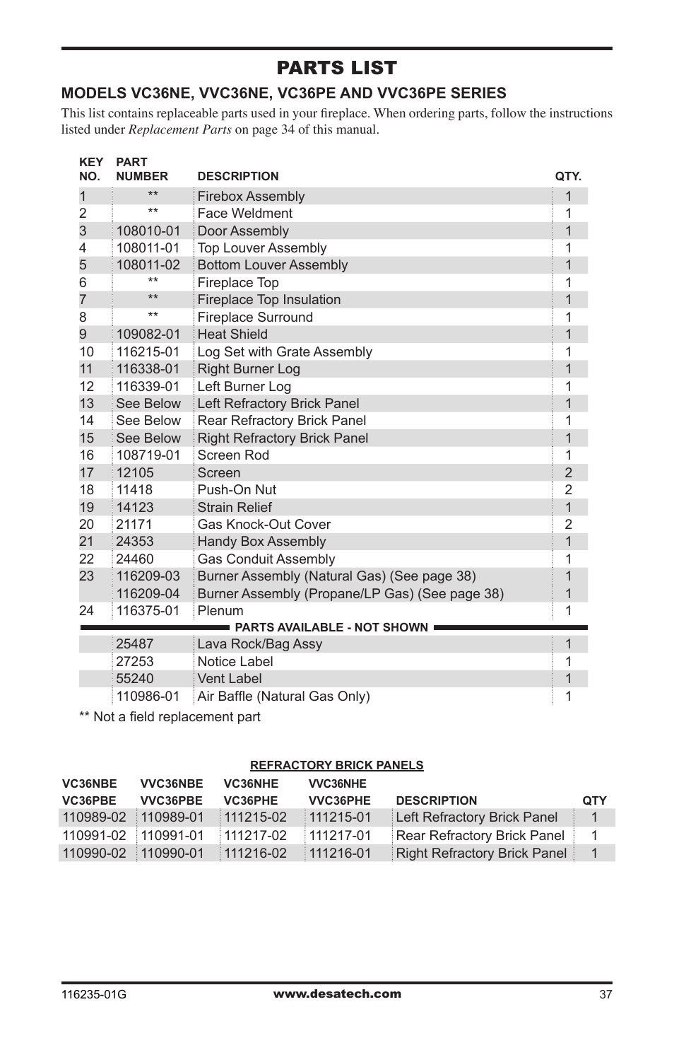 Parts list | Desa (V)VC36NE Series User Manual | Page 37 / 40