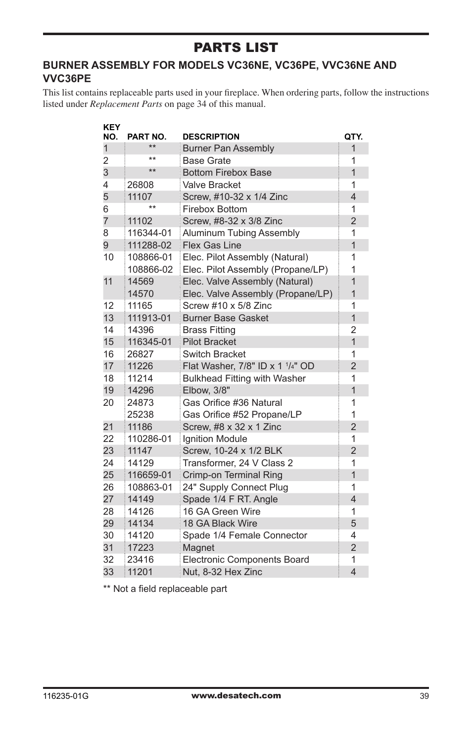 Parts list | Desa (V)VC36NE Series User Manual | Page 39 / 40