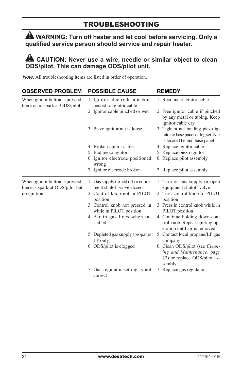 Troubleshooting | Desa CCL3018NR  EN User Manual | Page 24 / 36