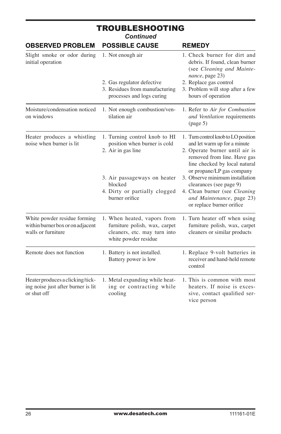 Troubleshooting | Desa CCL3018NR  EN User Manual | Page 26 / 36