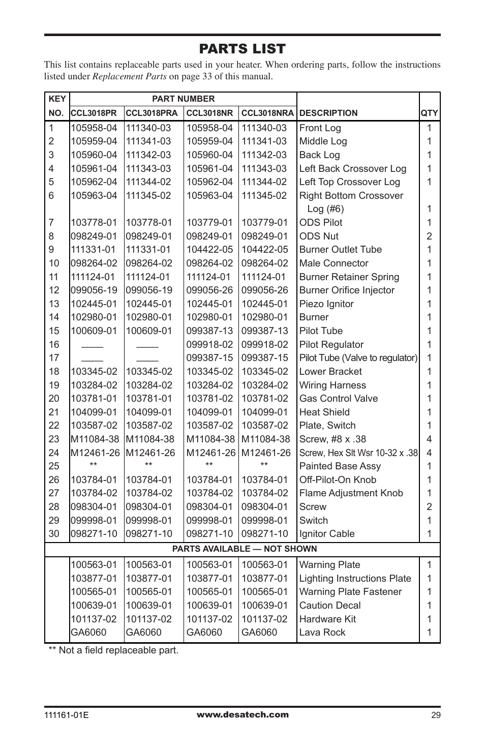 Parts list | Desa CCL3018NR  EN User Manual | Page 29 / 36