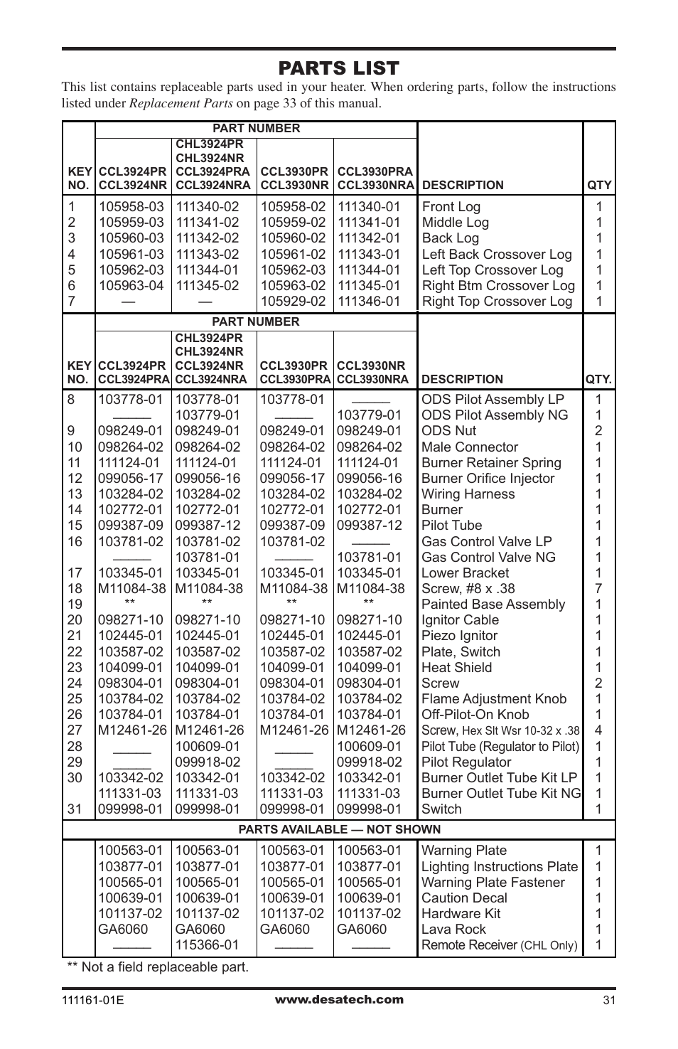 Parts list | Desa CCL3018NR  EN User Manual | Page 31 / 36