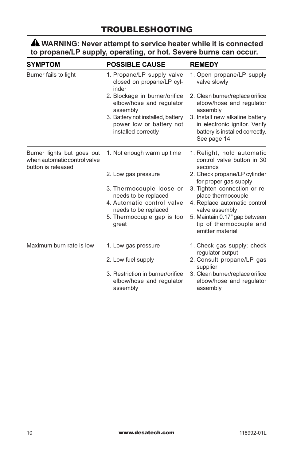Troubleshooting | Desa Td101 User Manual | Page 10 / 52