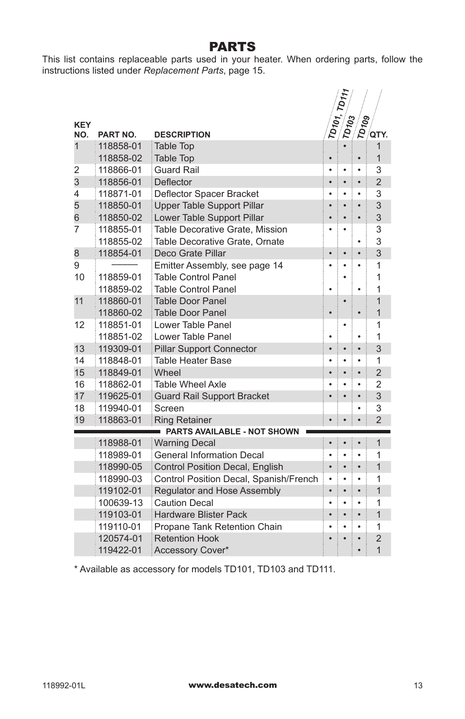 Parts | Desa Td101 User Manual | Page 13 / 52