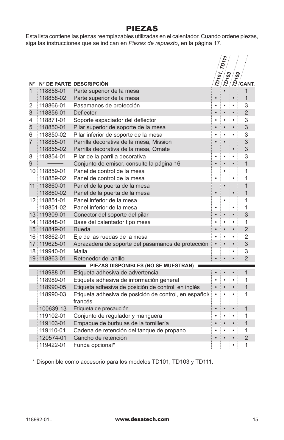 Piezas | Desa Td101 User Manual | Page 31 / 52