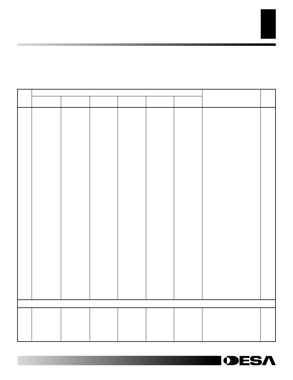 Parts list, Remote-ready variable control | Desa R User Manual | Page 35 / 40