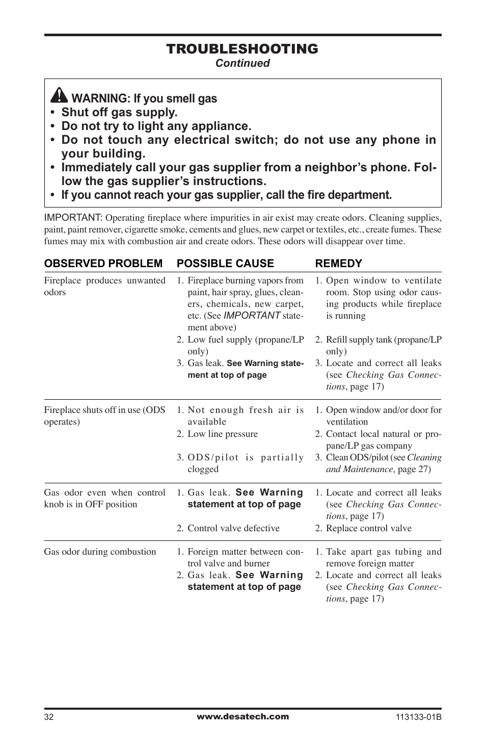 Troubleshooting | Desa VDCFRNA User Manual | Page 32 / 44