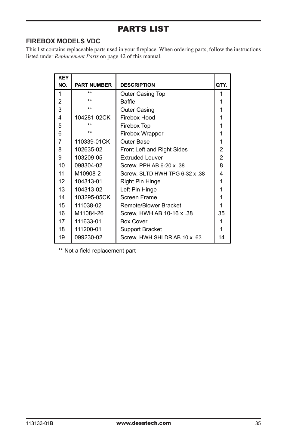 Parts list | Desa VDCFRNA User Manual | Page 35 / 44