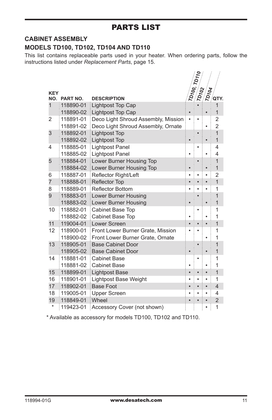 Parts list | Desa TD100 User Manual | Page 11 / 52