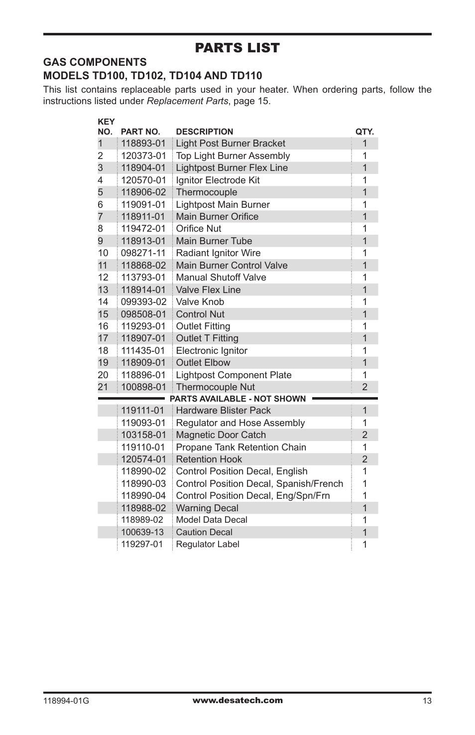 Parts list | Desa TD100 User Manual | Page 13 / 52