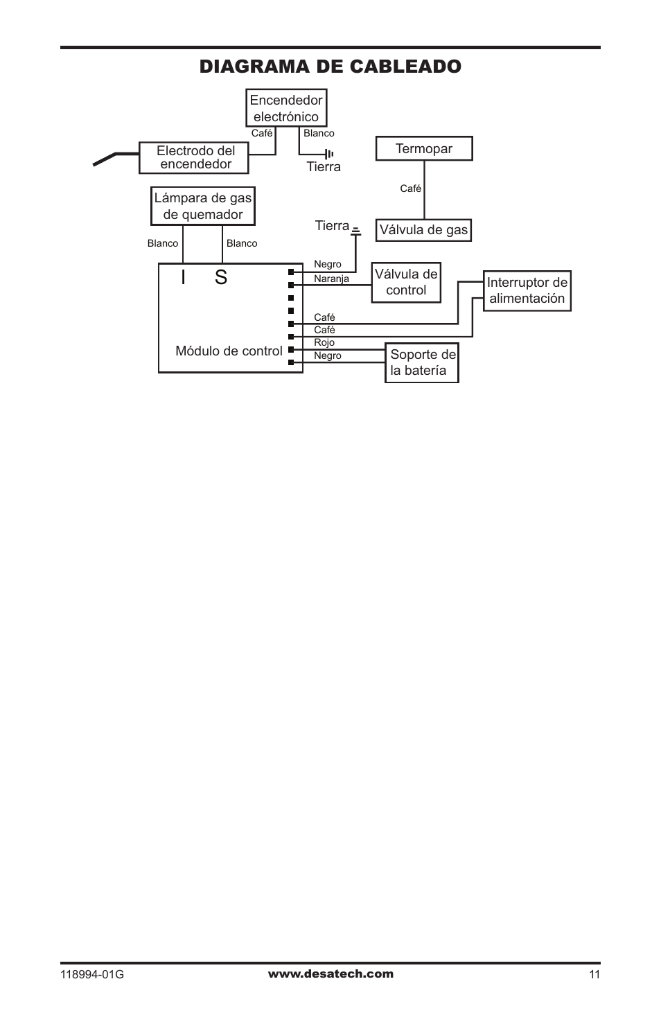 Diagrama de cableado | Desa TD100 User Manual | Page 27 / 52