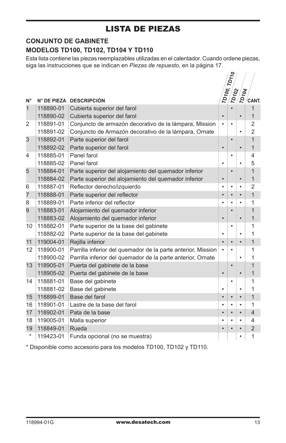 Lista de piezas | Desa TD100 User Manual | Page 29 / 52