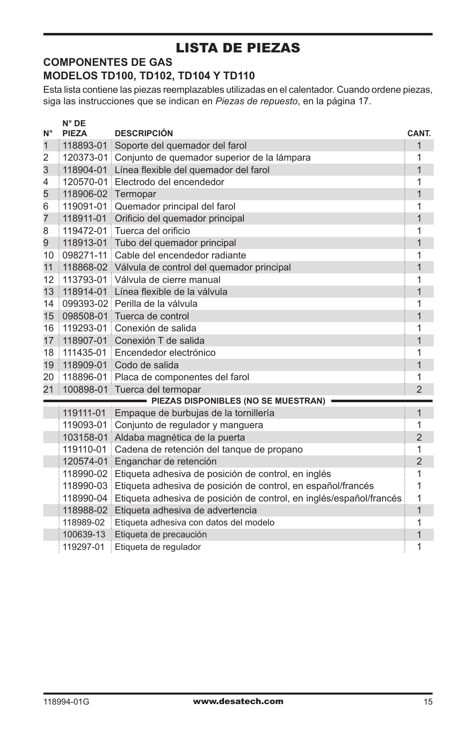 Lista de piezas | Desa TD100 User Manual | Page 31 / 52