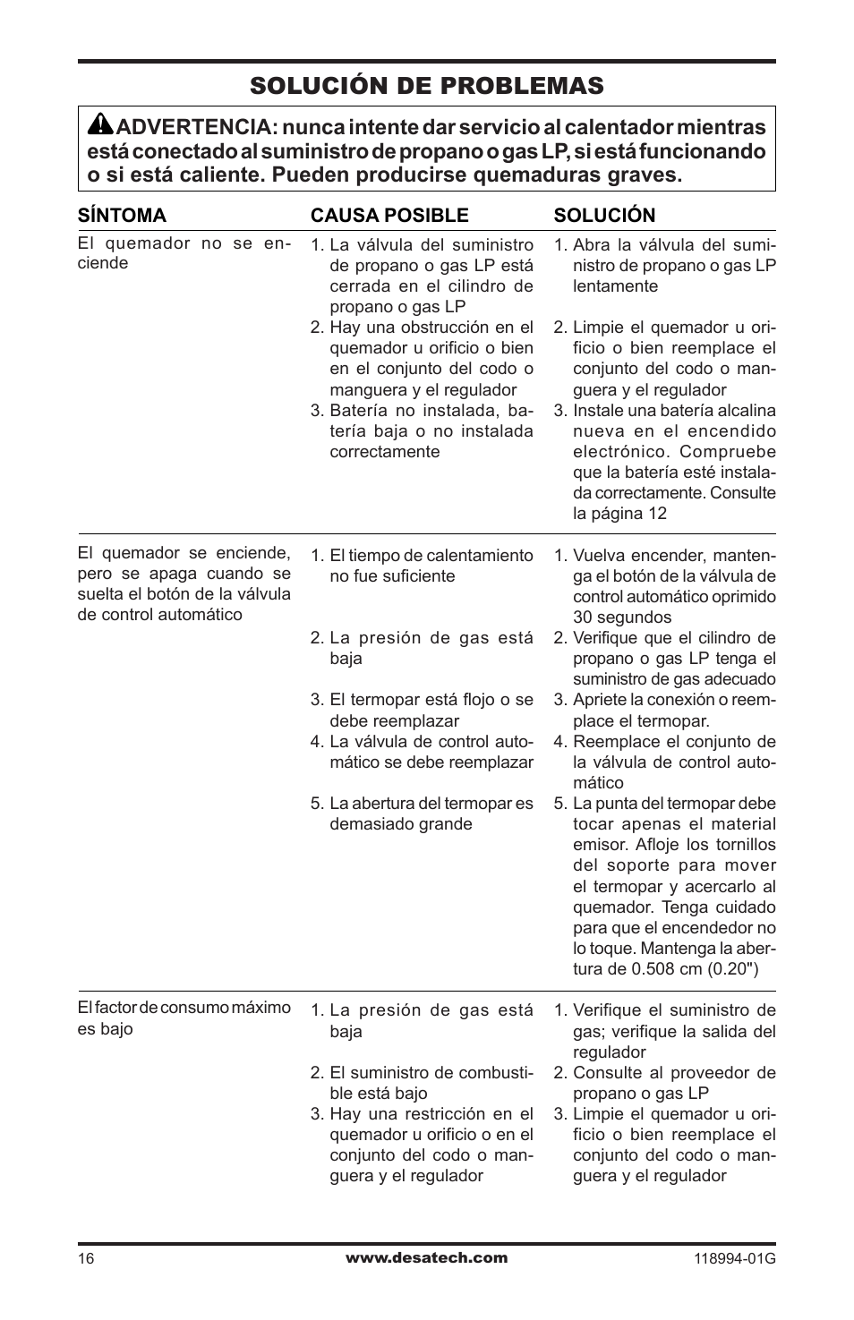 Solución de problemas | Desa TD100 User Manual | Page 32 / 52