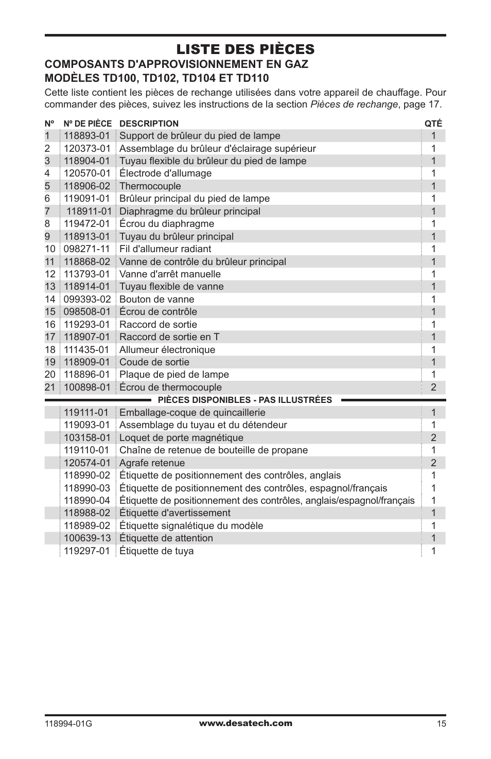 Liste des pièces | Desa TD100 User Manual | Page 49 / 52