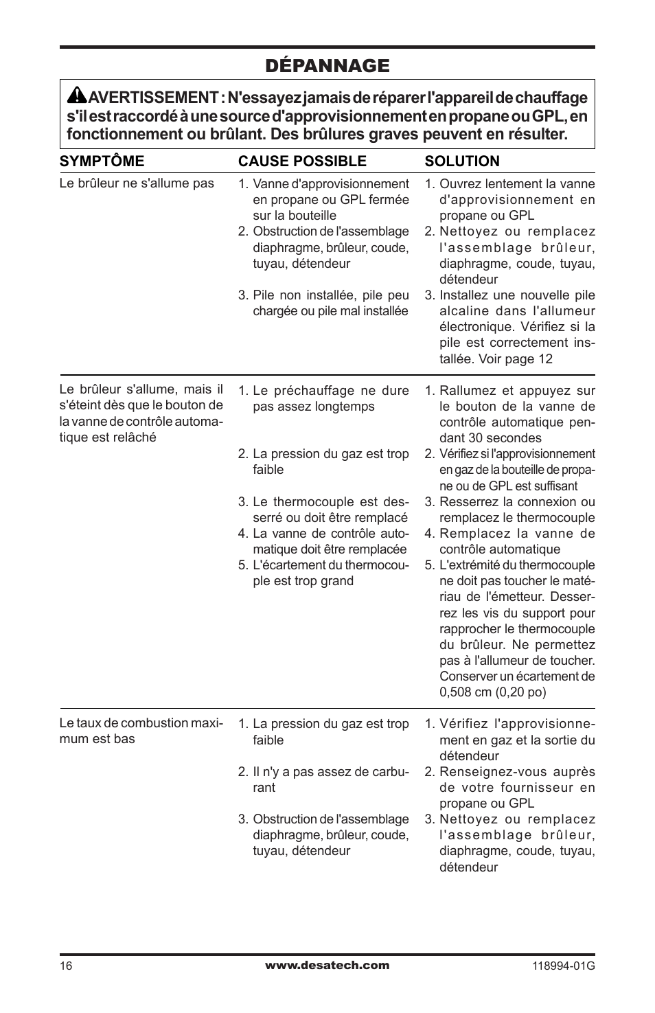 Dépannage | Desa TD100 User Manual | Page 50 / 52