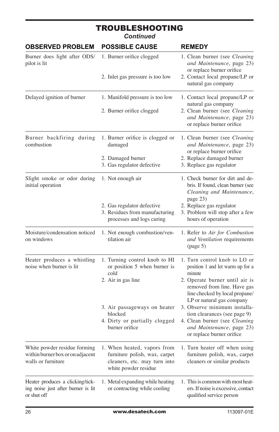 Troubleshooting | Desa CCL3018PTA/NTA  EN User Manual | Page 26 / 40