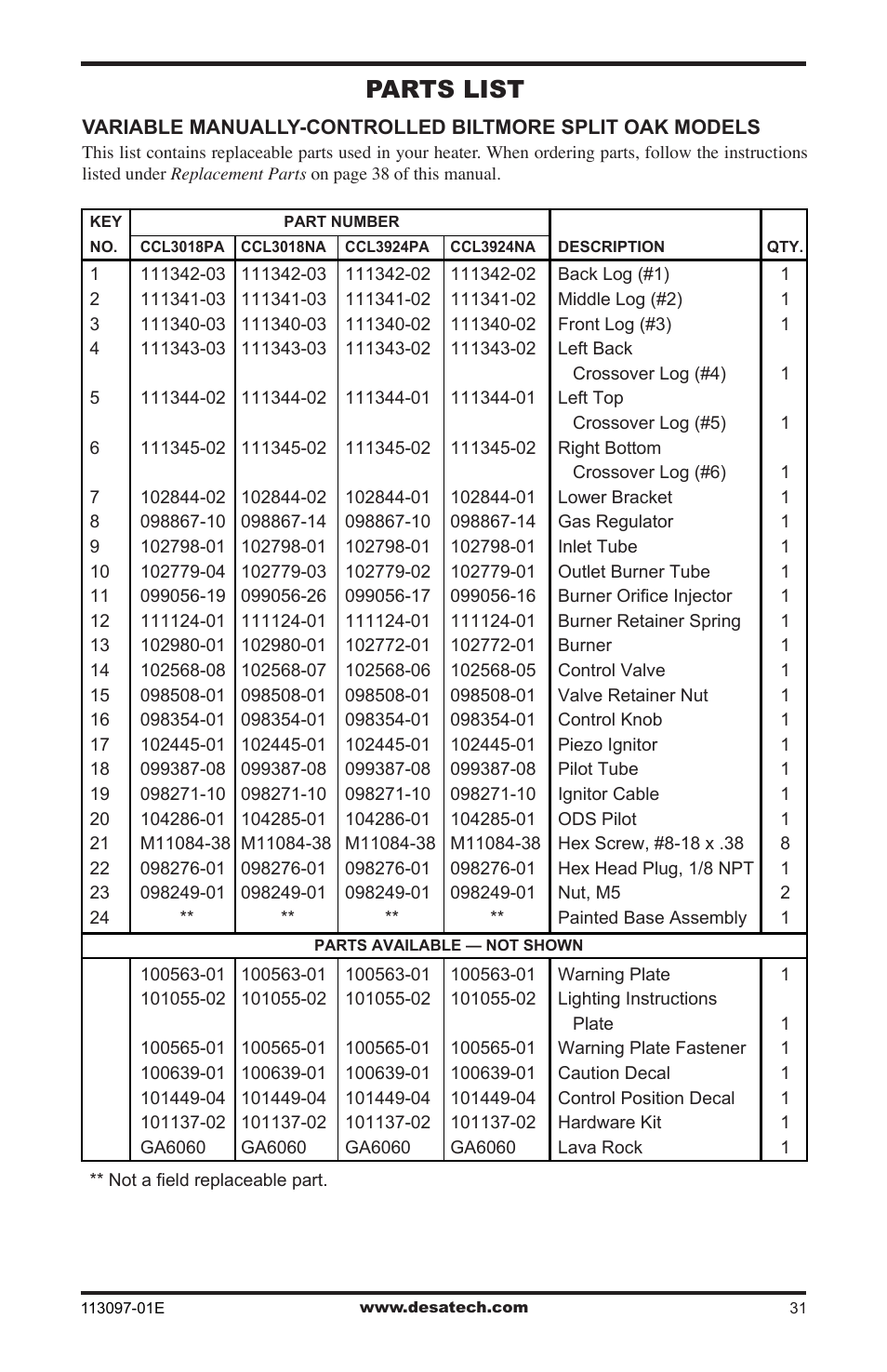 Parts list | Desa CCL3018PTA/NTA  EN User Manual | Page 31 / 40