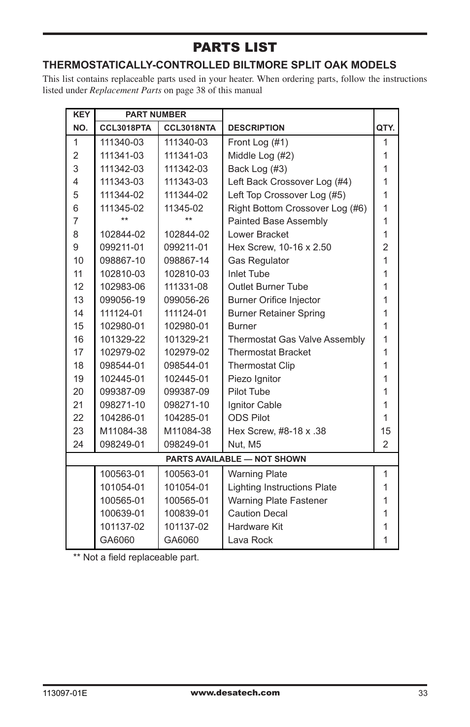 Parts list | Desa CCL3018PTA/NTA  EN User Manual | Page 33 / 40