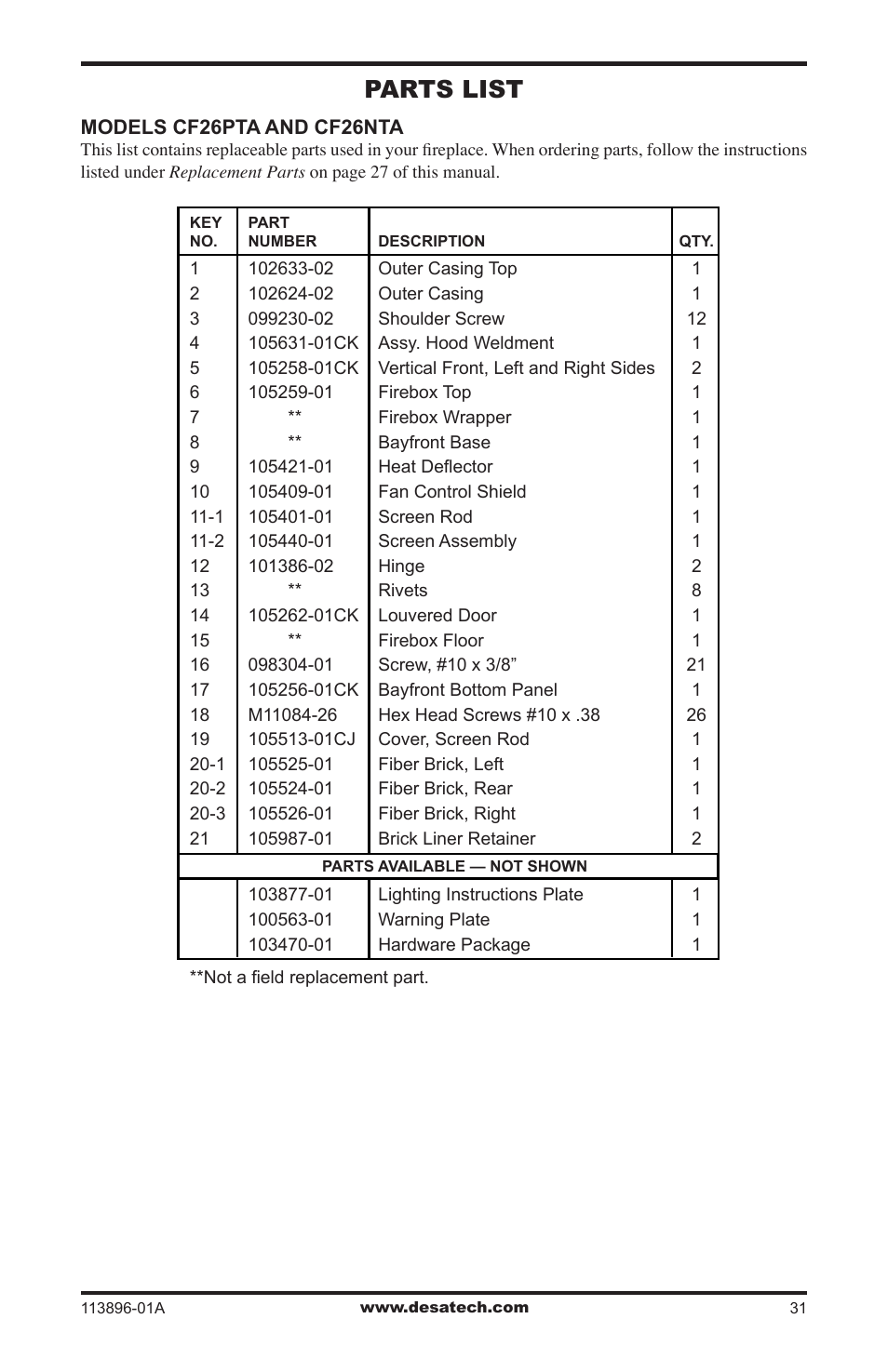Parts list | Desa CF26PTA User Manual | Page 31 / 36