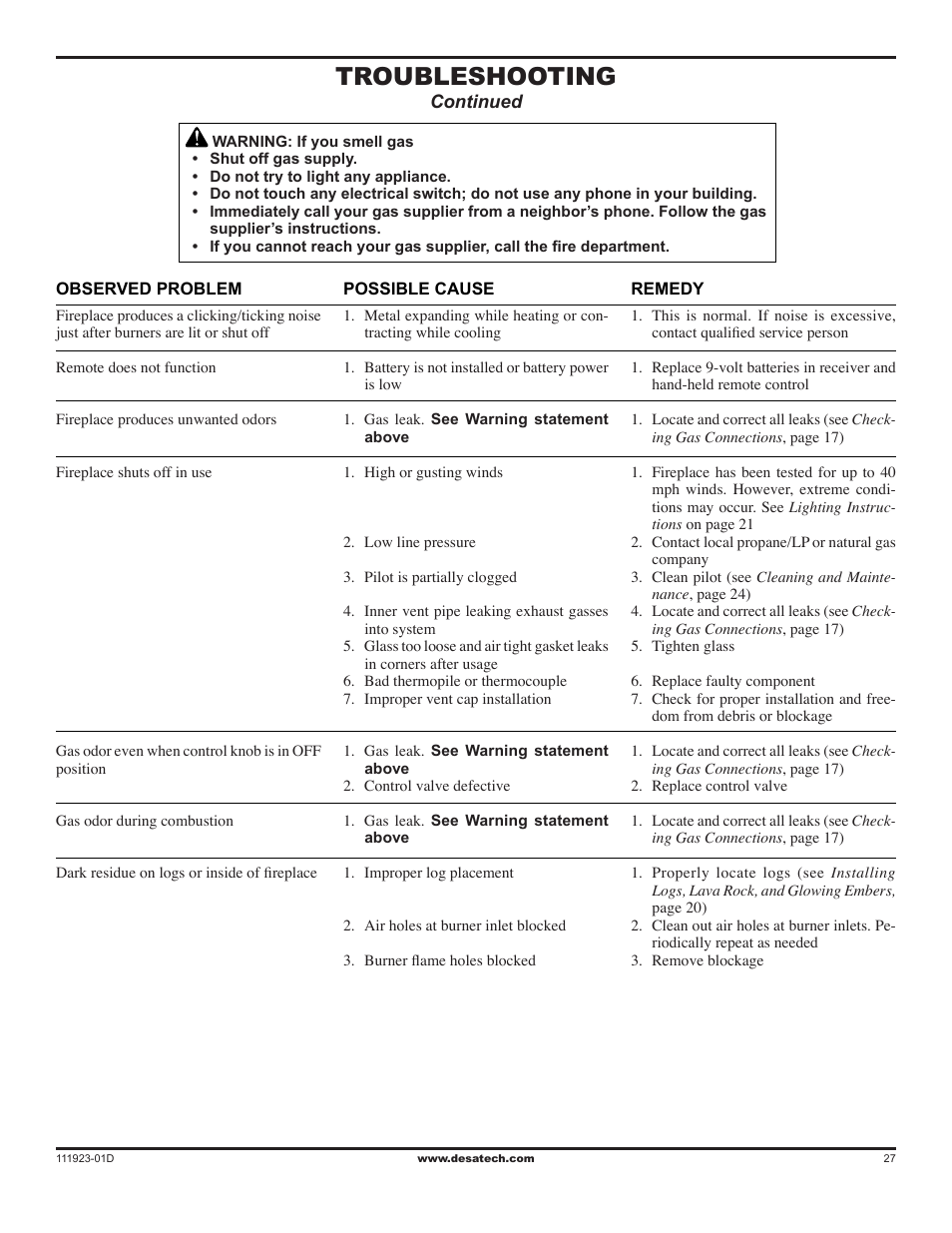 Troubleshooting | Desa (V)K36N User Manual | Page 27 / 36