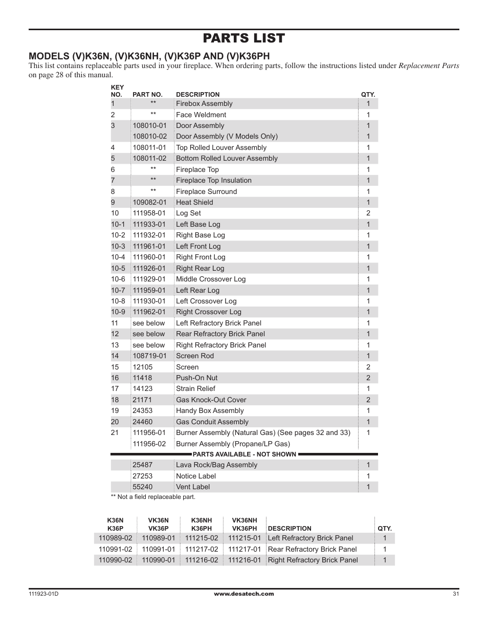 Parts list | Desa (V)K36N User Manual | Page 31 / 36