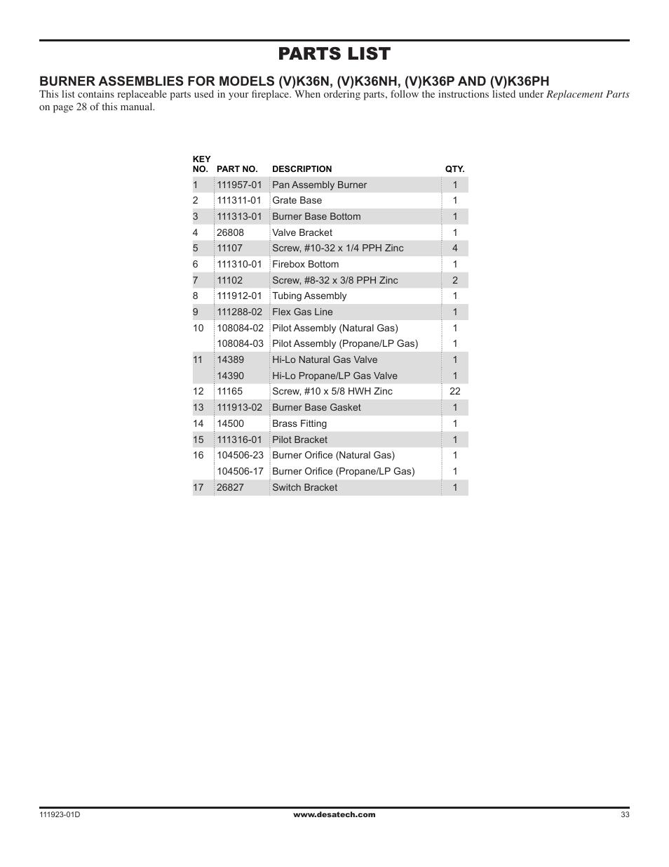 Parts list | Desa (V)K36N User Manual | Page 33 / 36