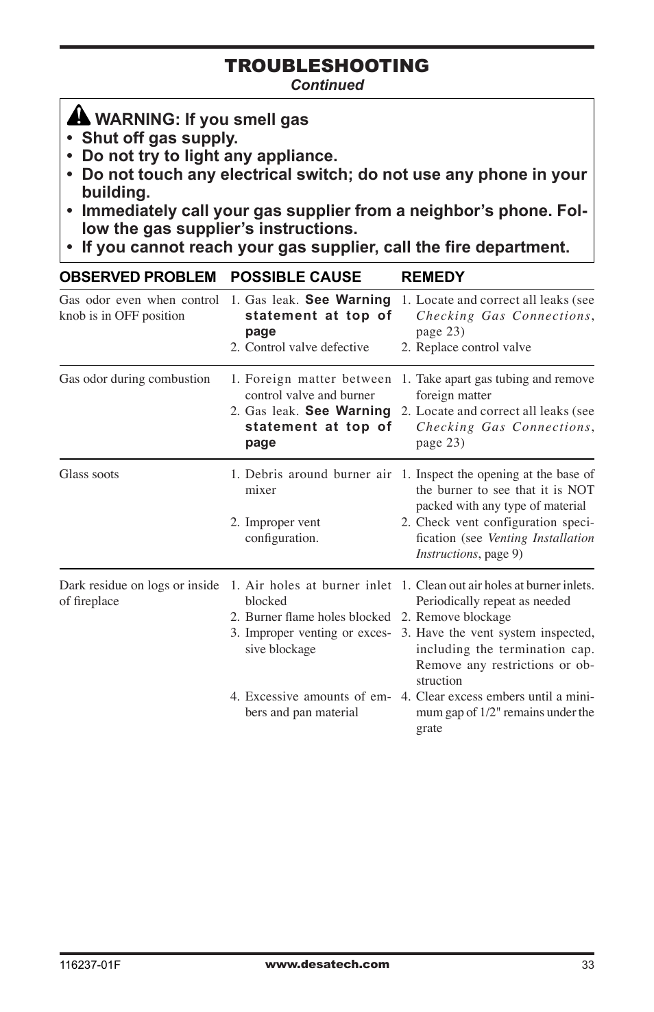 Troubleshooting | Desa (V)VC42PE Series User Manual | Page 33 / 40