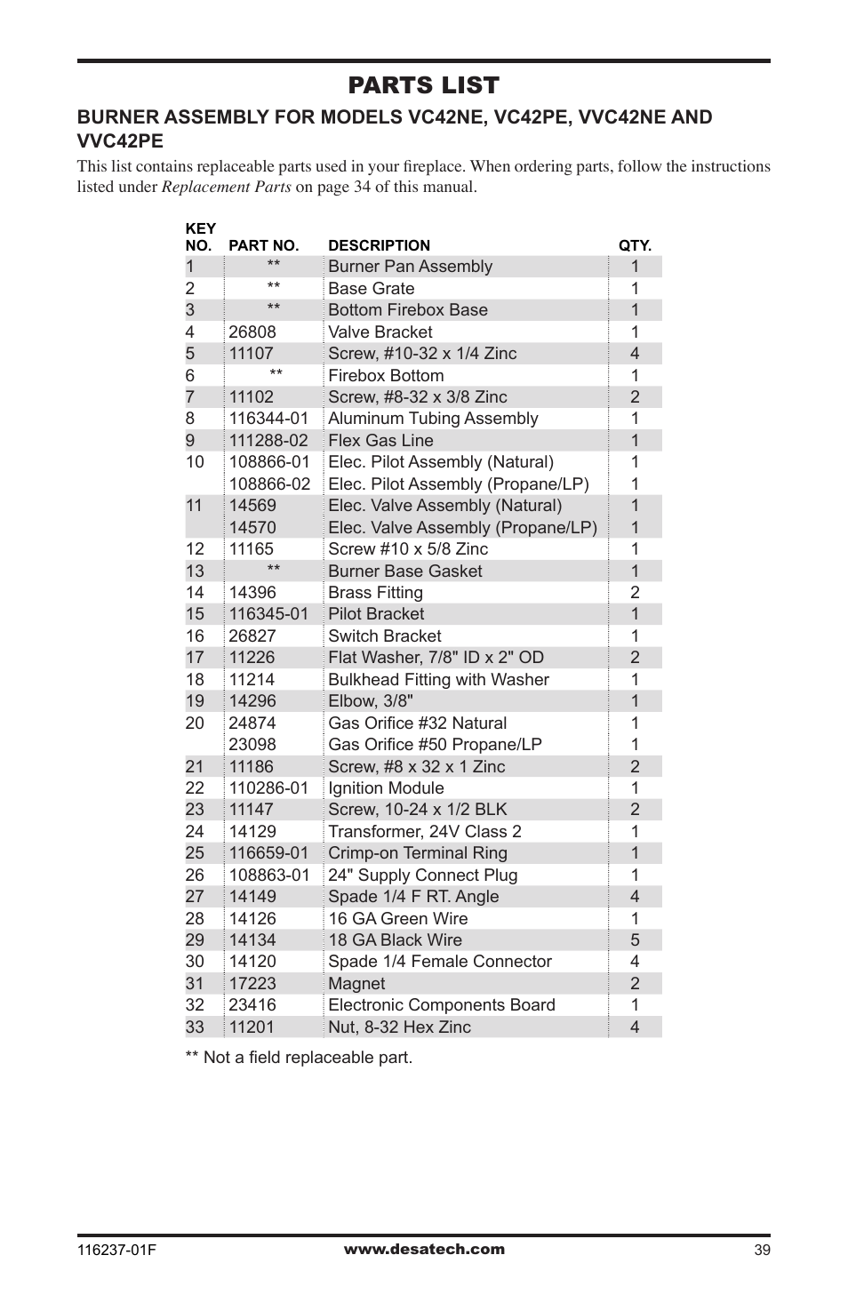 Parts list | Desa (V)VC42PE Series User Manual | Page 39 / 40