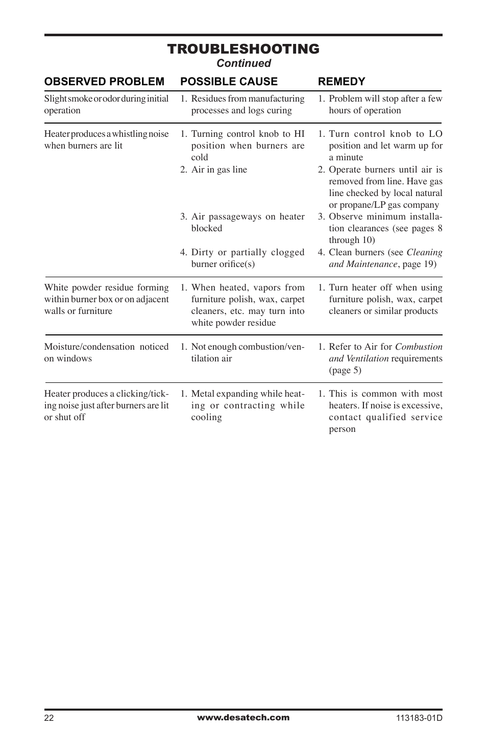 Troubleshooting | Desa CDR3924NT User Manual | Page 22 / 28