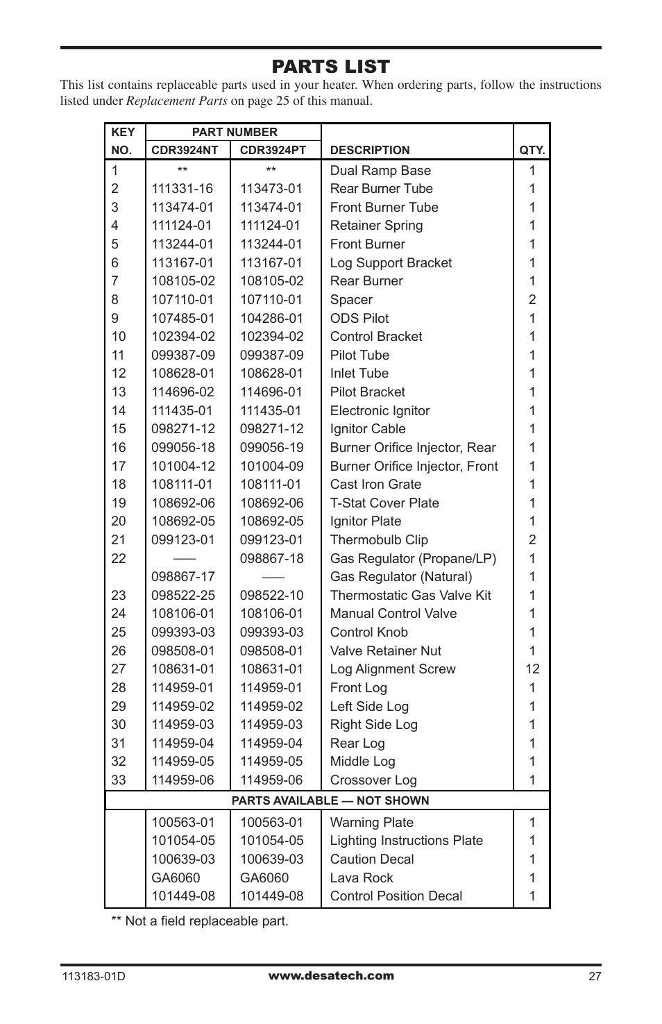 Parts list | Desa CDR3924NT User Manual | Page 27 / 28