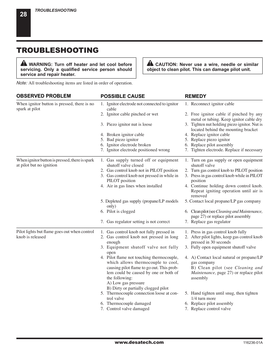 Troubleshooting | Desa VC42P SERIES User Manual | Page 28 / 40