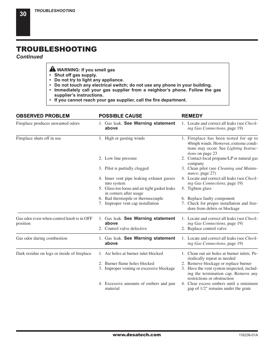 Troubleshooting | Desa VC42P SERIES User Manual | Page 30 / 40