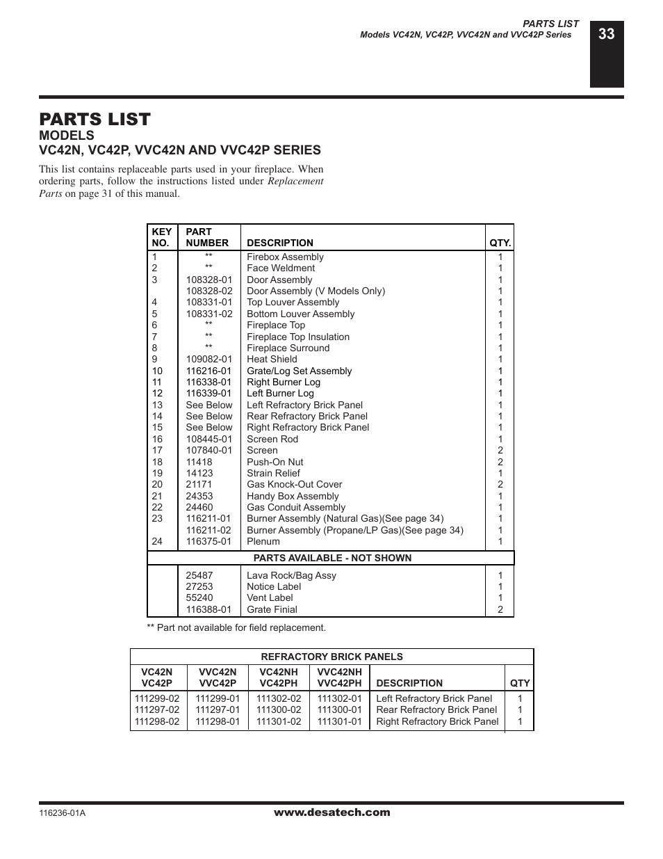 Parts list | Desa VC42P SERIES User Manual | Page 33 / 40