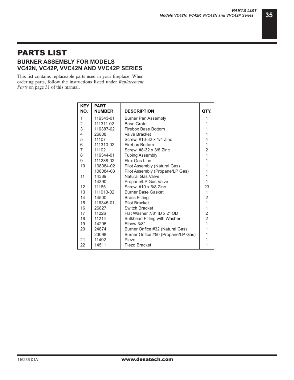 Parts list | Desa VC42P SERIES User Manual | Page 35 / 40