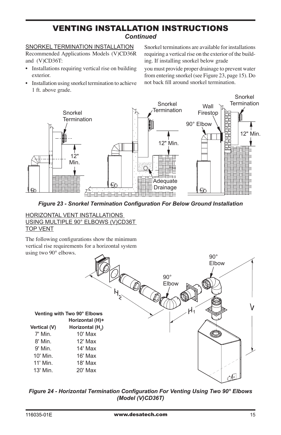 Venting installation instructions | Desa V)CD36RN User Manual | Page 15 / 52