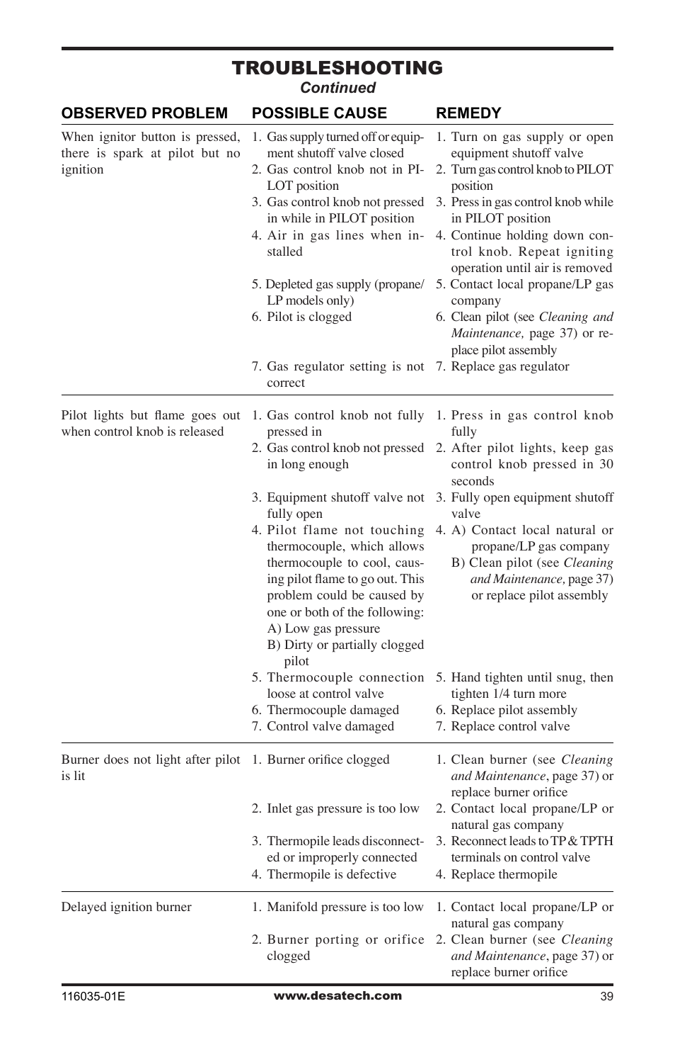 Troubleshooting | Desa V)CD36RN User Manual | Page 39 / 52