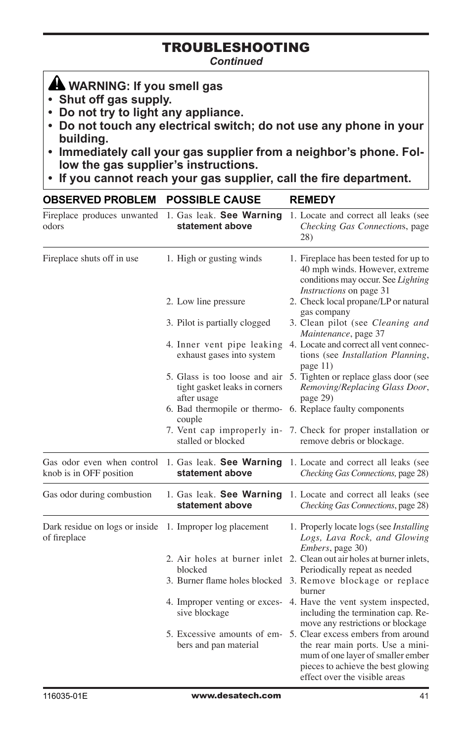 Troubleshooting | Desa V)CD36RN User Manual | Page 41 / 52
