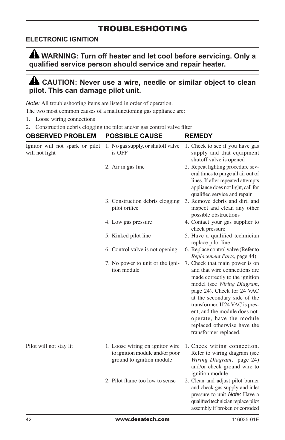 Troubleshooting | Desa V)CD36RN User Manual | Page 42 / 52