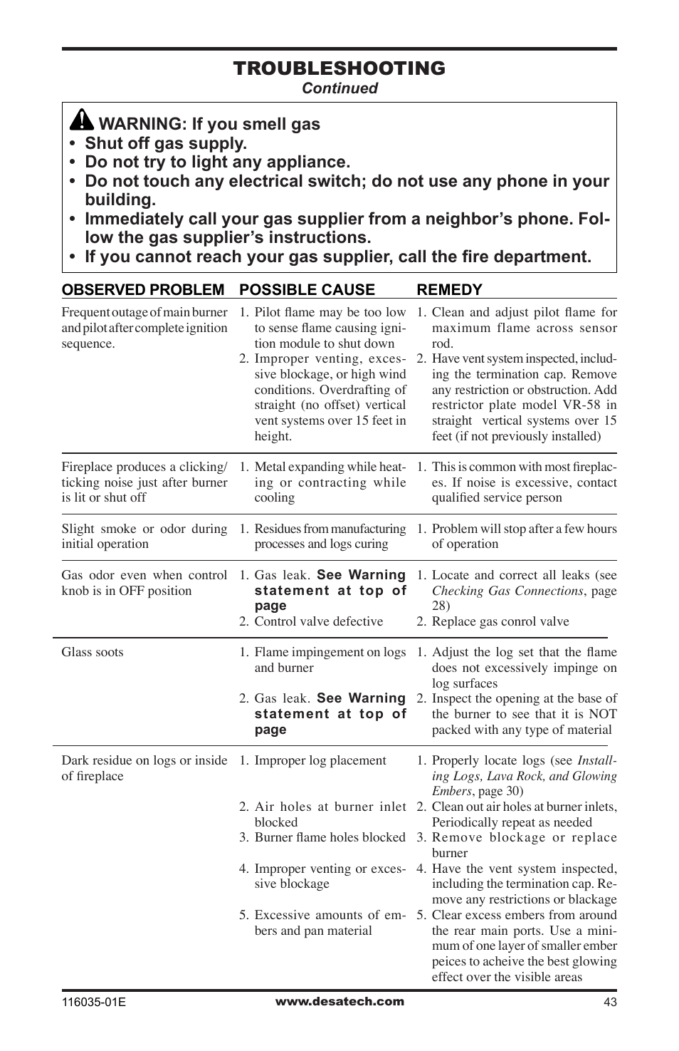 Troubleshooting | Desa V)CD36RN User Manual | Page 43 / 52