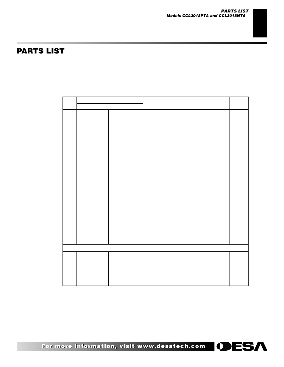 Parts list | Desa CGD3018 User Manual | Page 33 / 42