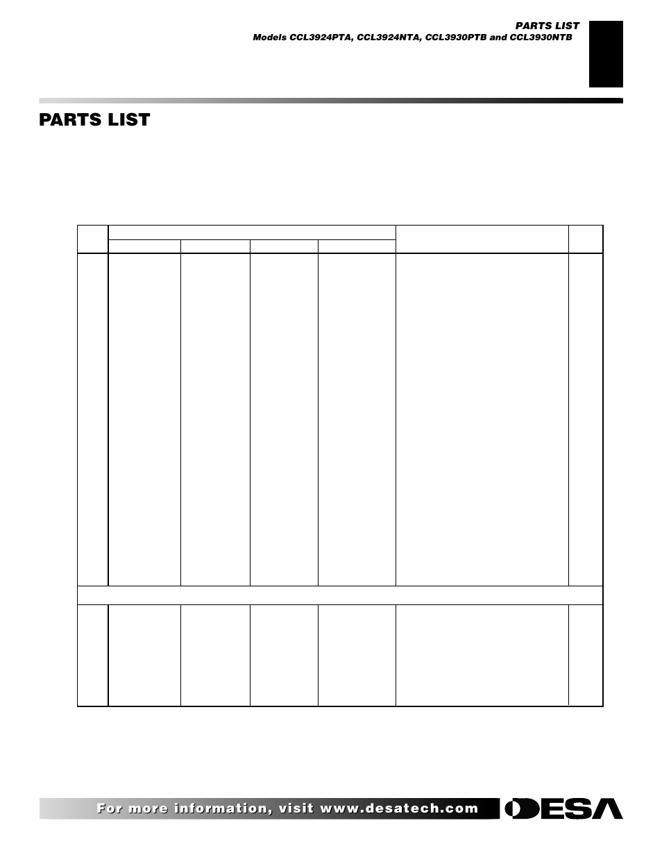 Parts list | Desa CGD3018 User Manual | Page 35 / 42