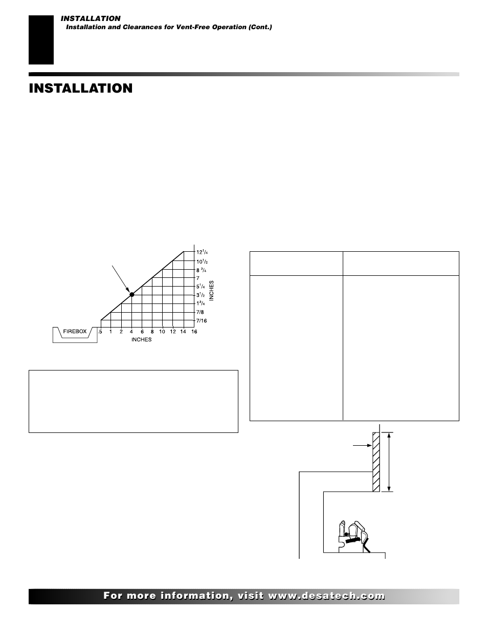 Installation, Continued | Desa CGD3018 User Manual | Page 8 / 42